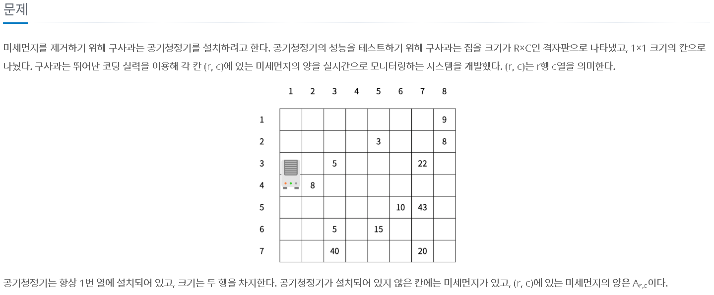 [백준] 17144 미세먼지 안녕! - J Blog