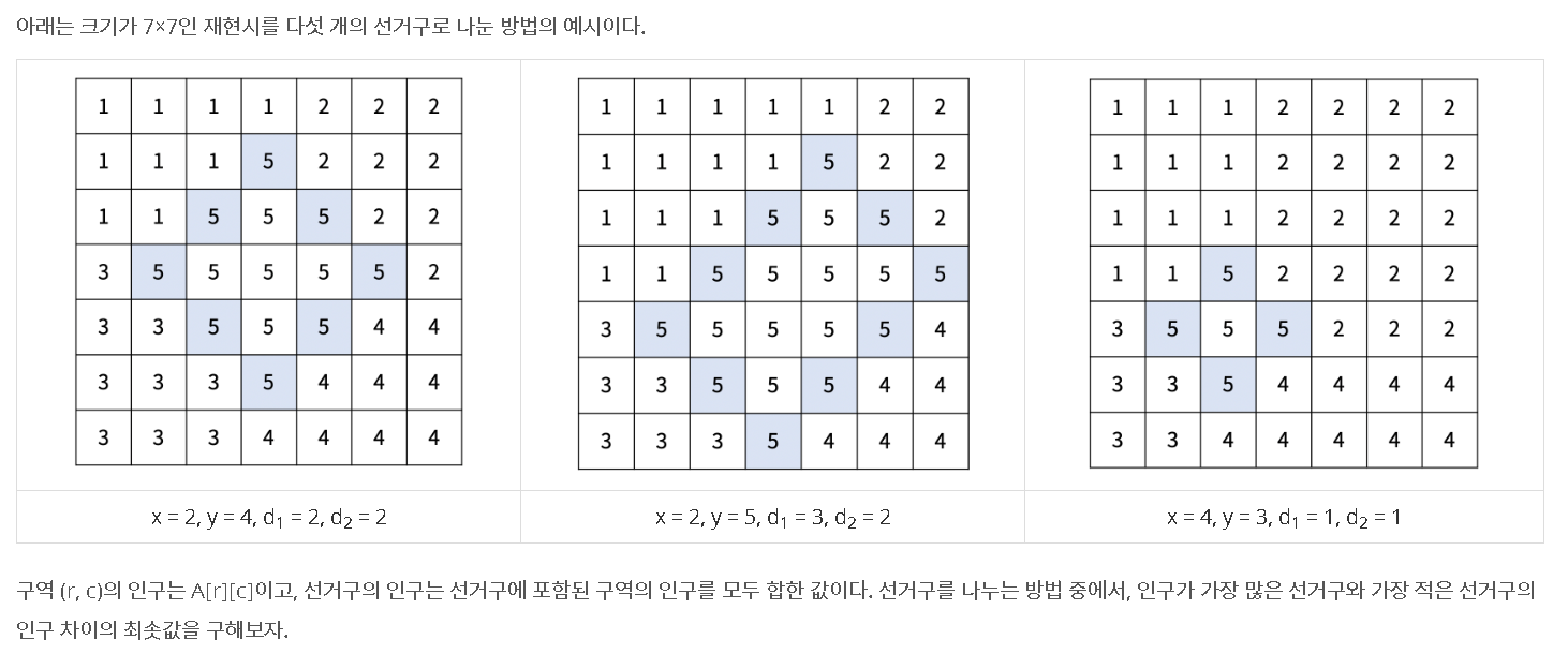 [백준] 17779 게리맨더링 2 - J Blog